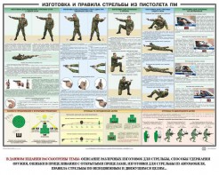 Плакат "Приемы и правила стрельбы из ПМ" - fgospostavki.ru - Семёнов