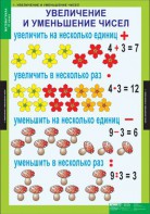 Комплект таблиц. Математика 3 класс. - fgospostavki.ru - Семёнов
