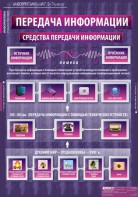 Комплект таблиц. Информатика и ИКТ 5-7 классы. - fgospostavki.ru - Семёнов