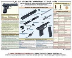 Плакат "7,62-мм пистолет Токарева ТТ обр. 1933 г." - fgospostavki.ru - Семёнов