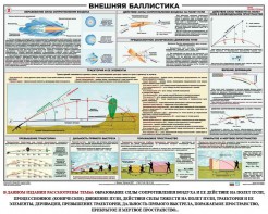 Плакат "Внешняя баллистика" - fgospostavki.ru - Семёнов