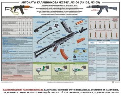 Плакат "Автоматы Калашникова АКС74У, АК104 (АК102, АК105)" - fgospostavki.ru - Семёнов