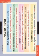 Комплект таблиц. Русский язык. Основные правила и понятия 1-4 классы. - fgospostavki.ru - Семёнов