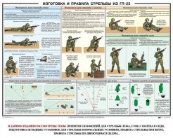 Плакат "Изготовка и правила стрельбы из ГП-25" - fgospostavki.ru - Семёнов