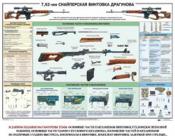 Плакат "7,62-мм снайперская винтовка Драгунова" - fgospostavki.ru - Семёнов