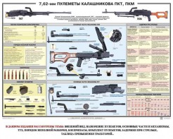 Плакат "7,62-мм пулеметы Калашникова ПКТ, ПКМ" - fgospostavki.ru - Семёнов