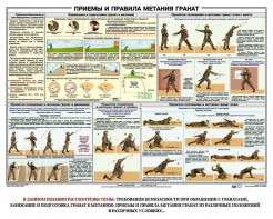 Плакат "Приемы и правила метания гранат" - fgospostavki.ru - Семёнов