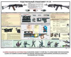 Плакат "Подствольный гранатомет ГП-25" - fgospostavki.ru - Семёнов