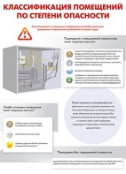 Комплект плакатов "Электробезопасность на объекте" - fgospostavki.ru - Семёнов