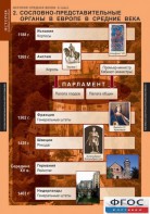 Комплект таблиц. История Средних веков. 6 класс. - fgospostavki.ru - Семёнов