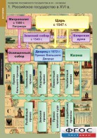 Комплект таблиц. История. Развитие Российского государства в XV-XVI веках. - fgospostavki.ru - Семёнов