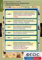 Комплект таблиц. История. Развитие России в XVII-XVIII веках. - fgospostavki.ru - Семёнов