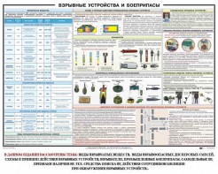 Плакат "Взрывные устройства и боеприпасы" - fgospostavki.ru - Семёнов
