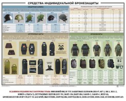 Плакат "Средства индивидуальной бронезащиты" - fgospostavki.ru - Семёнов