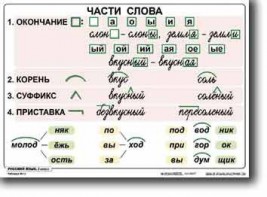 Комплект таблиц по русскому языку для начальной школы. Русский язык 2 класс - fgospostavki.ru - Семёнов