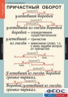 Комплект таблиц. Русский язык 7 класс - fgospostavki.ru - Семёнов