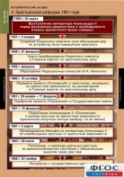 Комплект таблиц. История России 8 класс. - fgospostavki.ru - Семёнов