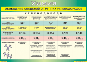 Таблица "Обобщение сведений о группах углеводородов" (100х140 сантиметров, винил) - fgospostavki.ru - Семёнов