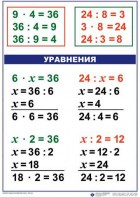 Комплект таблиц по математике для начальной школы. Математика 3 класс - fgospostavki.ru - Семёнов