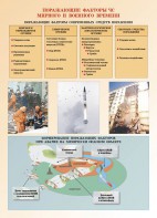 Комплект плакатов "Основы гражданской обороны и защиты от чрезвычайных ситуаций" - fgospostavki.ru - Семёнов