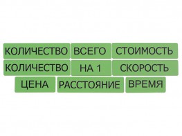 Набор магнитных карточек "Опорные слова к задачам" (зеленый) - fgospostavki.ru - Семёнов