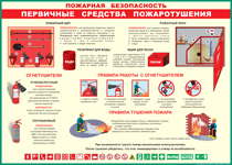 Таблица "Пожарная безопасность. Первичные средства пожаротушения" (100х140 сантиметров, винил) - fgospostavki.ru - Семёнов