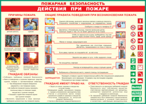 Таблица "Действия при пожаре" (100х140 сантиметров, винил) - fgospostavki.ru - Семёнов