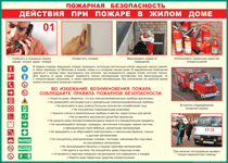 Таблица "Действия при пожаре в жилом доме" (100х140 сантиметров, винил) - fgospostavki.ru - Семёнов