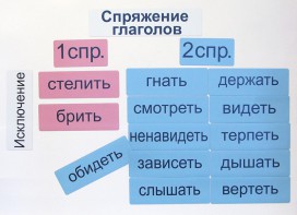 Набор магнитных карточек "Спряжение глаголов" - fgospostavki.ru - Семёнов