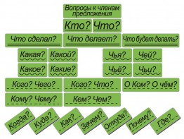 Набор магнитных карточек "Вопросы к членам предложения" (фон зелёный) - fgospostavki.ru - Семёнов