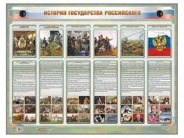 Интерактивный электрифицированный стенд "История государства Российского" - fgospostavki.ru - Семёнов
