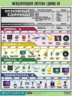 Таблица демонстрационная "Международная система единиц СИ" (винил 70х100) - fgospostavki.ru - Семёнов