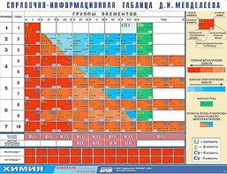 Справочно-информационная таблица Д. И. Менделеева (160х120) - fgospostavki.ru - Семёнов