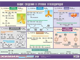 Таблица демонстрационная "Общие сведения о группах углеводородов" (винил 70х100) - fgospostavki.ru - Семёнов