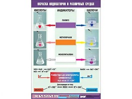 Таблица демонстрационная "Окраска индикаторов в различных средах" (винил 70x100) - fgospostavki.ru - Семёнов
