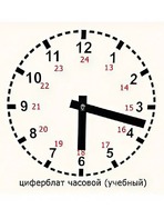 Часовой циферблат раздаточный - fgospostavki.ru - Семёнов