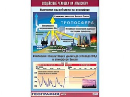Таблица демонстрационная "Воздействие человека на атмосферу" (винил 100*140) - fgospostavki.ru - Семёнов
