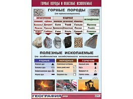 Таблица демонстрационная "Горные породы и полезные ископаемые" (винил 100*140) - fgospostavki.ru - Семёнов