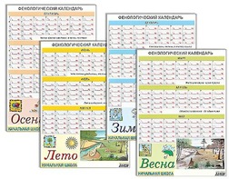 Фенологический календарь - fgospostavki.ru - Семёнов