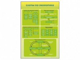 Стенды "Схемы по экономике" - fgospostavki.ru - Семёнов