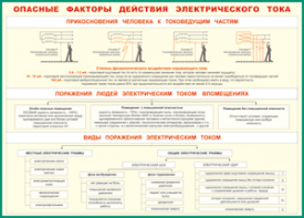 Таблица "Опасные факторы действия электрического тока" (100х140 сантиметров, винил) - fgospostavki.ru - Семёнов