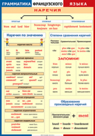 Таблица "Грамматика французского языка. Наречия" (100х140 сантиметров, винил) - fgospostavki.ru - Семёнов