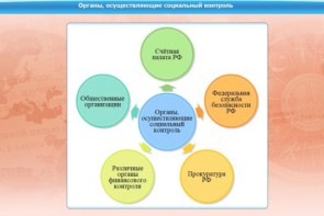 Интерактивные курсы. Обществознание 11 класс. Базовый - fgospostavki.ru - Семёнов
