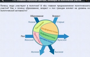Интерактивные курсы. Обществознание 9 классы. Базовый - fgospostavki.ru - Семёнов