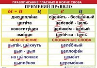 Комплект таблиц "Правописание гласных в корне слова" - fgospostavki.ru - Семёнов