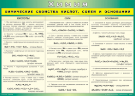 Таблица "Химические свойства кислот, солей и оснований" (100х140 сантиметров, винил) - fgospostavki.ru - Семёнов