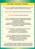 Таблица "Алгоритм описания реакции" (100х140 сантиметров, винил) - fgospostavki.ru - Семёнов