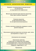 Таблица "Алгоритм характеристики вещества" (100х140 сантиметров, винил) - fgospostavki.ru - Семёнов