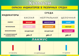 Таблица "Окраска индикаторов в различных средах" (100х140 сантиметров, винил) - fgospostavki.ru - Семёнов