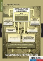 Комплект таблиц. Всемирная история (обобщающие таблицы). - fgospostavki.ru - Семёнов